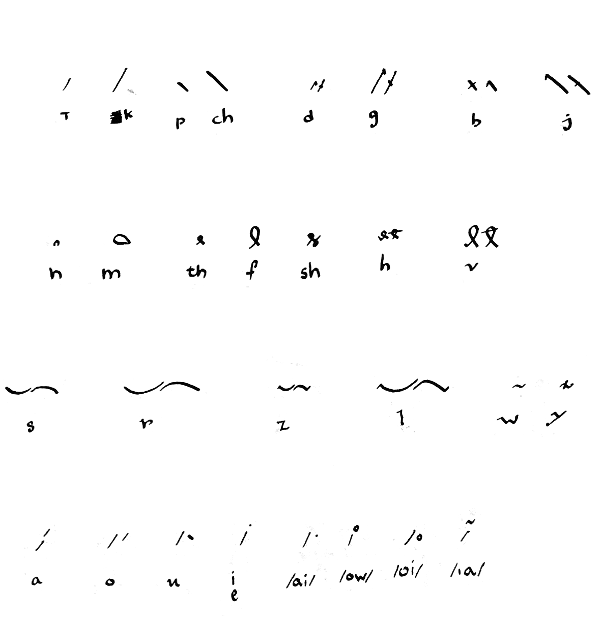Basic Inventory of a New Shorthand System